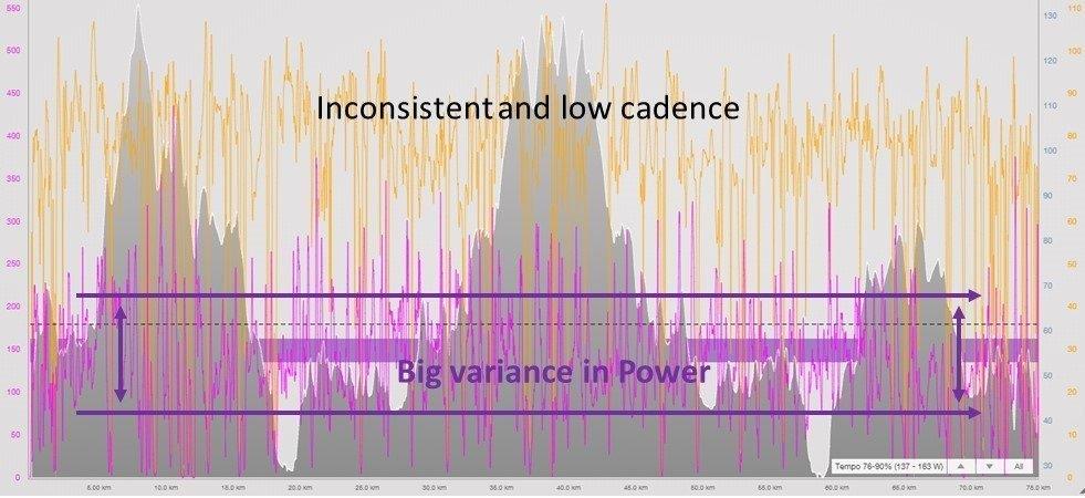 トライアスロン power curve